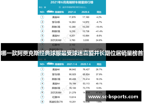 哪一款阿贾克斯经典球服最受球迷喜爱并长期位居销量榜首