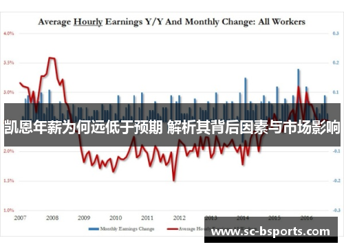 凯恩年薪为何远低于预期 解析其背后因素与市场影响
