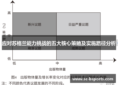 应对苏格兰能力挑战的五大核心策略及实施路径分析 应对苏格兰能力挑战的五大核心策略及实施路径分析
