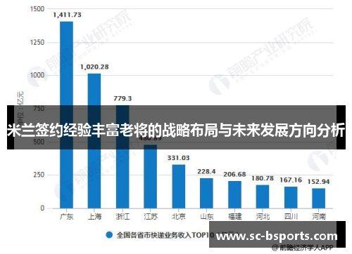 米兰签约经验丰富老将的战略布局与未来发展方向分析