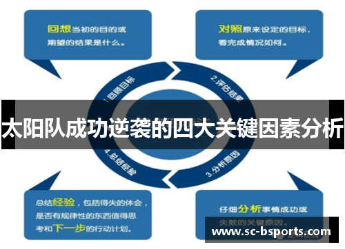 太阳队成功逆袭的四大关键因素分析