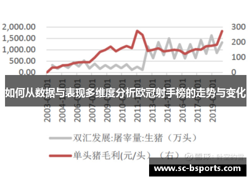 如何从数据与表现多维度分析欧冠射手榜的走势与变化 如何从数据与表现多维度分析欧冠射手榜的走势与变化
