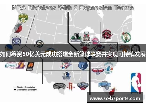 如何筹资50亿美元成功搭建全新篮球联赛并实现可持续发展