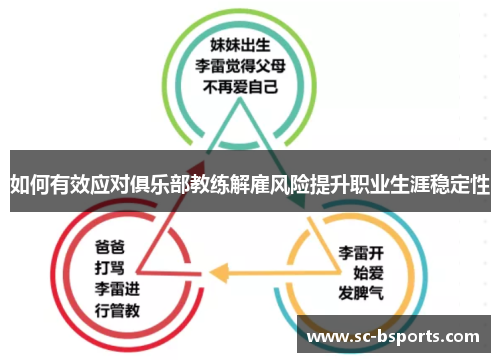 如何有效应对俱乐部教练解雇风险提升职业生涯稳定性
