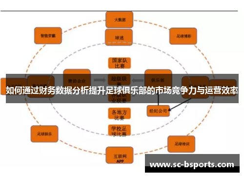 如何通过财务数据分析提升足球俱乐部的市场竞争力与运营效率