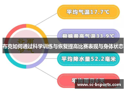布克如何通过科学训练与恢复提高比赛表现与身体状态