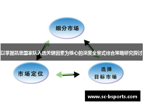 以掌握凯恩国家队入选关键因素为核心的深度全景式综合策略研究探讨