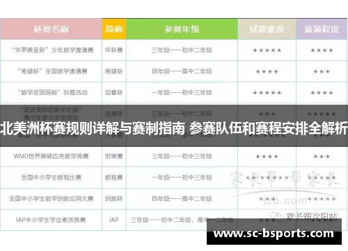 北美洲杯赛规则详解与赛制指南 参赛队伍和赛程安排全解析 北美洲杯赛规则详解与赛制指南 参赛队伍和赛程安排全解析