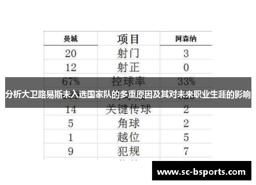 分析大卫路易斯未入选国家队的多重原因及其对未来职业生涯的影响