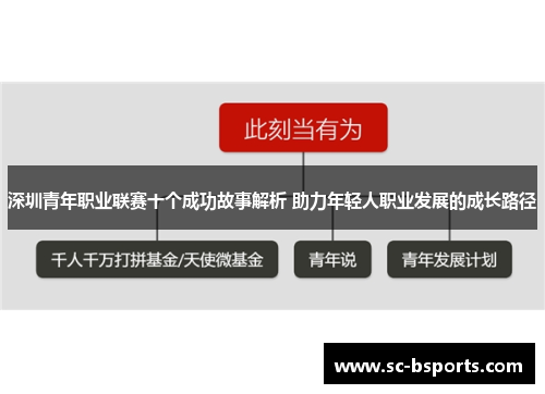 深圳青年职业联赛十个成功故事解析 助力年轻人职业发展的成长路径