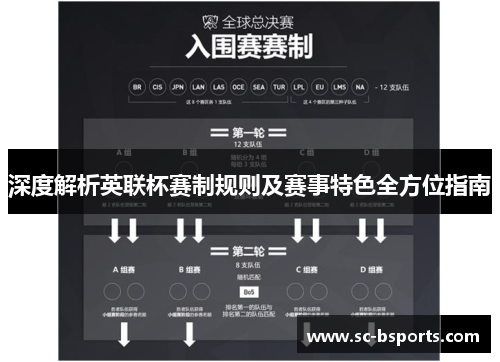 深度解析英联杯赛制规则及赛事特色全方位指南 深度解析英联杯赛制规则及赛事特色全方位指南