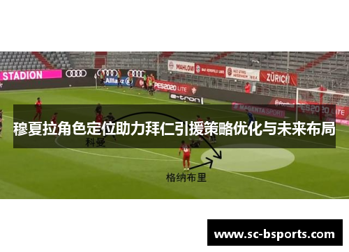 穆夏拉角色定位助力拜仁引援策略优化与未来布局