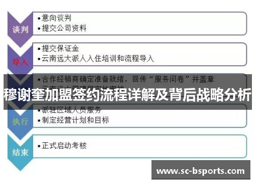穆谢奎加盟签约流程详解及背后战略分析