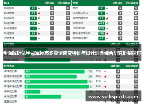 全面解析法甲冠军标志多类型演变特征与设计理念综合研究框架探讨 全面解析法甲冠军标志多类型演变特征与设计理念综合研究框架探讨