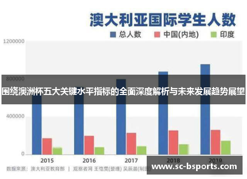 围绕澳洲杯五大关键水平指标的全面深度解析与未来发展趋势展望 围绕澳洲杯五大关键水平指标的全面深度解析与未来发展趋势展望