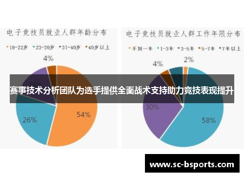 赛事技术分析团队为选手提供全面战术支持助力竞技表现提升