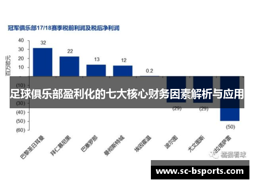 足球俱乐部盈利化的七大核心财务因素解析与应用