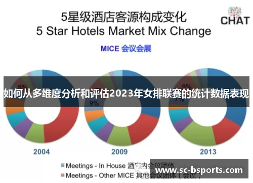 如何从多维度分析和评估2023年女排联赛的统计数据表现