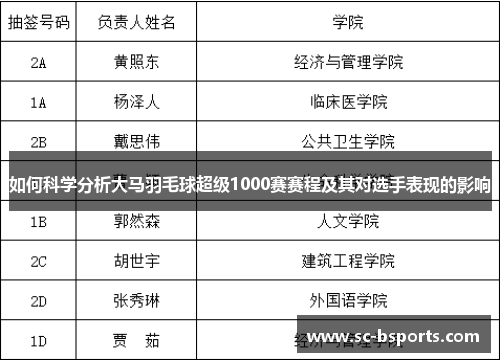 如何科学分析大马羽毛球超级1000赛赛程及其对选手表现的影响