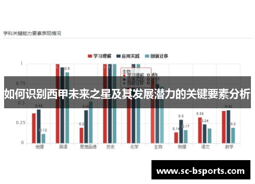 如何识别西甲未来之星及其发展潜力的关键要素分析