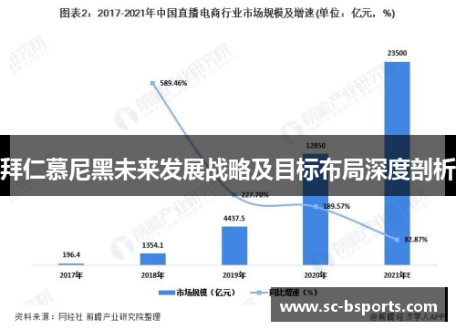 拜仁慕尼黑未来发展战略及目标布局深度剖析