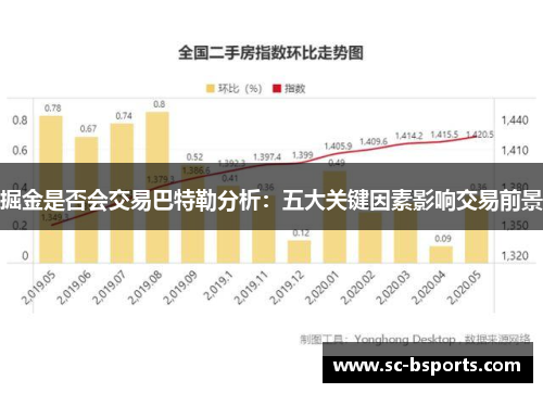 掘金是否会交易巴特勒分析：五大关键因素影响交易前景