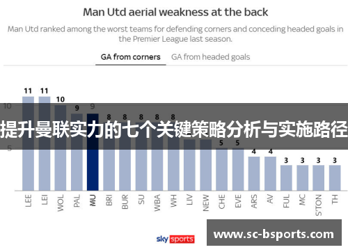 提升曼联实力的七个关键策略分析与实施路径