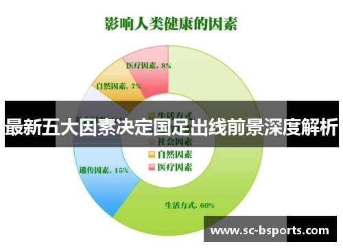 最新五大因素决定国足出线前景深度解析 最新五大因素决定国足出线前景深度解析
