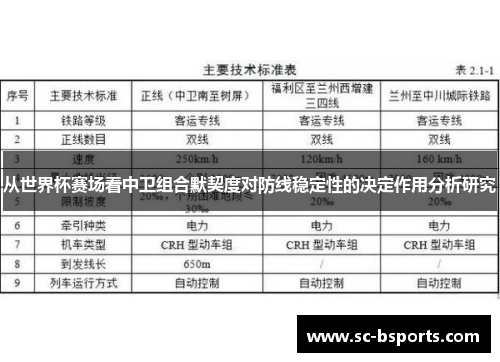 从世界杯赛场看中卫组合默契度对防线稳定性的决定作用分析研究