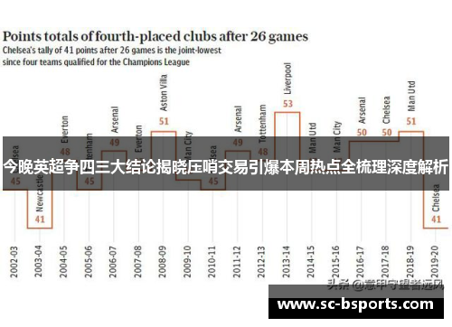 今晚英超争四三大结论揭晓压哨交易引爆本周热点全梳理深度解析