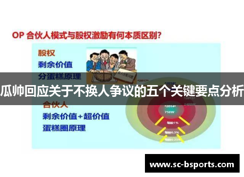 瓜帅回应关于不换人争议的五个关键要点分析