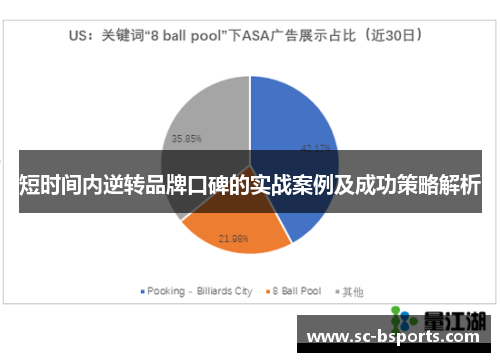 短时间内逆转品牌口碑的实战案例及成功策略解析 短时间内逆转品牌口碑的实战案例及成功策略解析