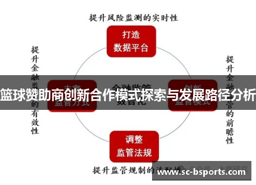 篮球赞助商创新合作模式探索与发展路径分析 篮球赞助商创新合作模式探索与发展路径分析