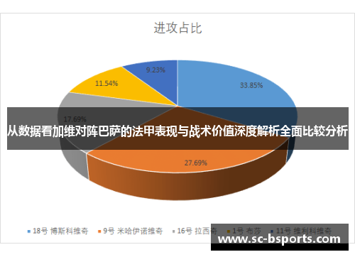 从数据看加维对阵巴萨的法甲表现与战术价值深度解析全面比较分析 从数据看加维对阵巴萨的法甲表现与战术价值深度解析全面比较分析