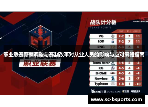 职业联赛薪酬调整与赛制改革对从业人员的影响与应对策略指南 职业联赛薪酬调整与赛制改革对从业人员的影响与应对策略指南