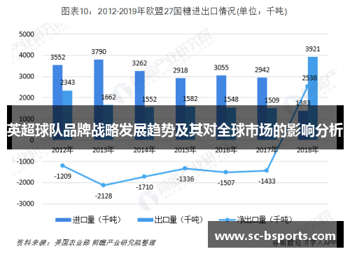 英超球队品牌战略发展趋势及其对全球市场的影响分析