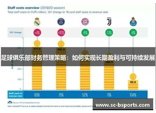足球俱乐部财务管理策略：如何实现长期盈利与可持续发展