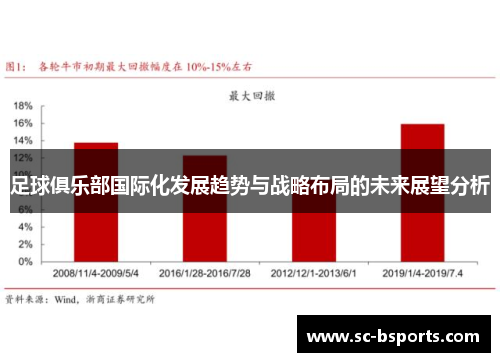 足球俱乐部国际化发展趋势与战略布局的未来展望分析 足球俱乐部国际化发展趋势与战略布局的未来展望分析