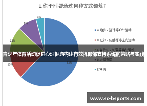 青少年体育活动促进心理健康构建有效抗抑郁支持系统的策略与实践 青少年体育活动促进心理健康构建有效抗抑郁支持系统的策略与实践