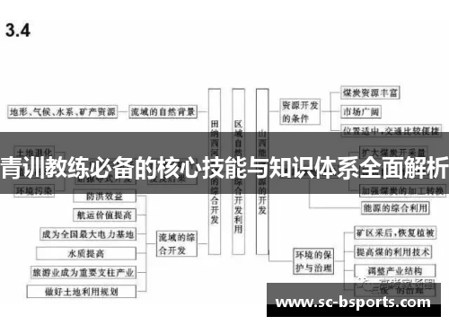 青训教练必备的核心技能与知识体系全面解析 青训教练必备的核心技能与知识体系全面解析