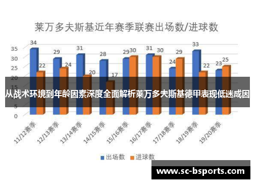 从战术环境到年龄因素深度全面解析莱万多夫斯基德甲表现低迷成因